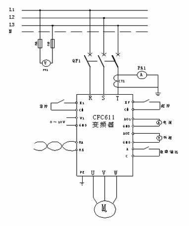 選用西馳電氣CFC611Z系列植毛機專用變頻器，帶動導(dǎo)輪電機做植毛動作