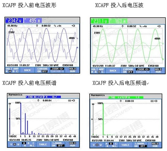 負(fù)載類型：離心壓縮機(jī) 額定電壓：10KV  電機(jī)額定電流：52安 電機(jī)極數(shù)：4極 高壓軟起動型號：CMV-750-10  現(xiàn)場參數(shù)設(shè)定： 起始電壓：45% 電流限幅倍數(shù)：3.5倍 啟動時間：15秒  (圖2)