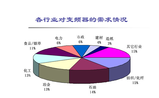 為什么使用變頻器？(圖1)
