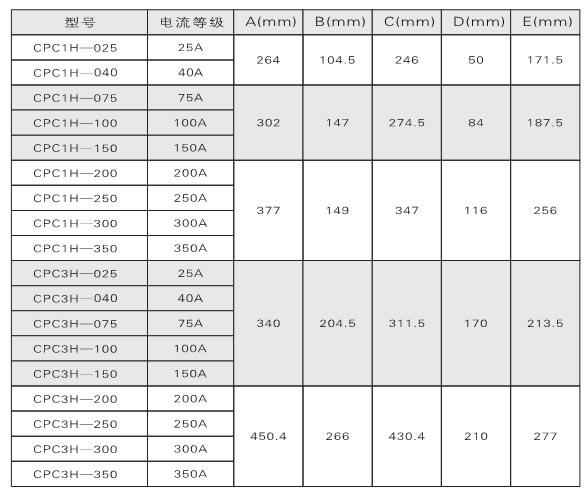 電力調(diào)整器、調(diào)功器、功率控制器如何選型？(圖1)