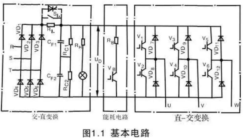 變頻器為什么整流？(圖1)