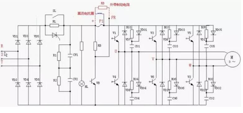 變頻器為什么整流？(圖2)
