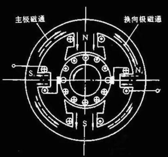 變頻器沒有被發(fā)明前，電機(jī)是如何進(jìn)行調(diào)速?(圖1)