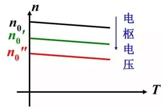 變頻器沒有被發(fā)明前，電機(jī)是如何進(jìn)行調(diào)速?(圖2)