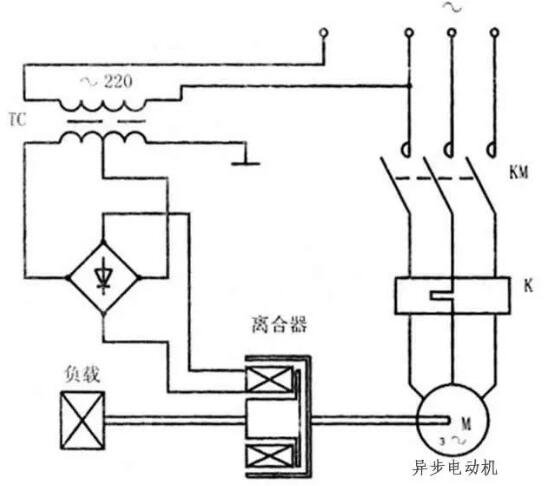 變頻器沒有被發(fā)明前，電機(jī)是如何進(jìn)行調(diào)速?(圖6)