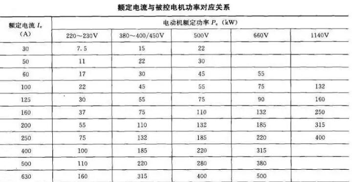 軟起動器帶載能力和容量如何選擇？(圖1)
