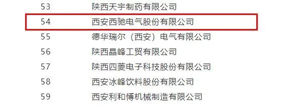 西馳電氣，同時(shí)捧回兩項(xiàng)省級(jí)榮譽(yù)(圖4)